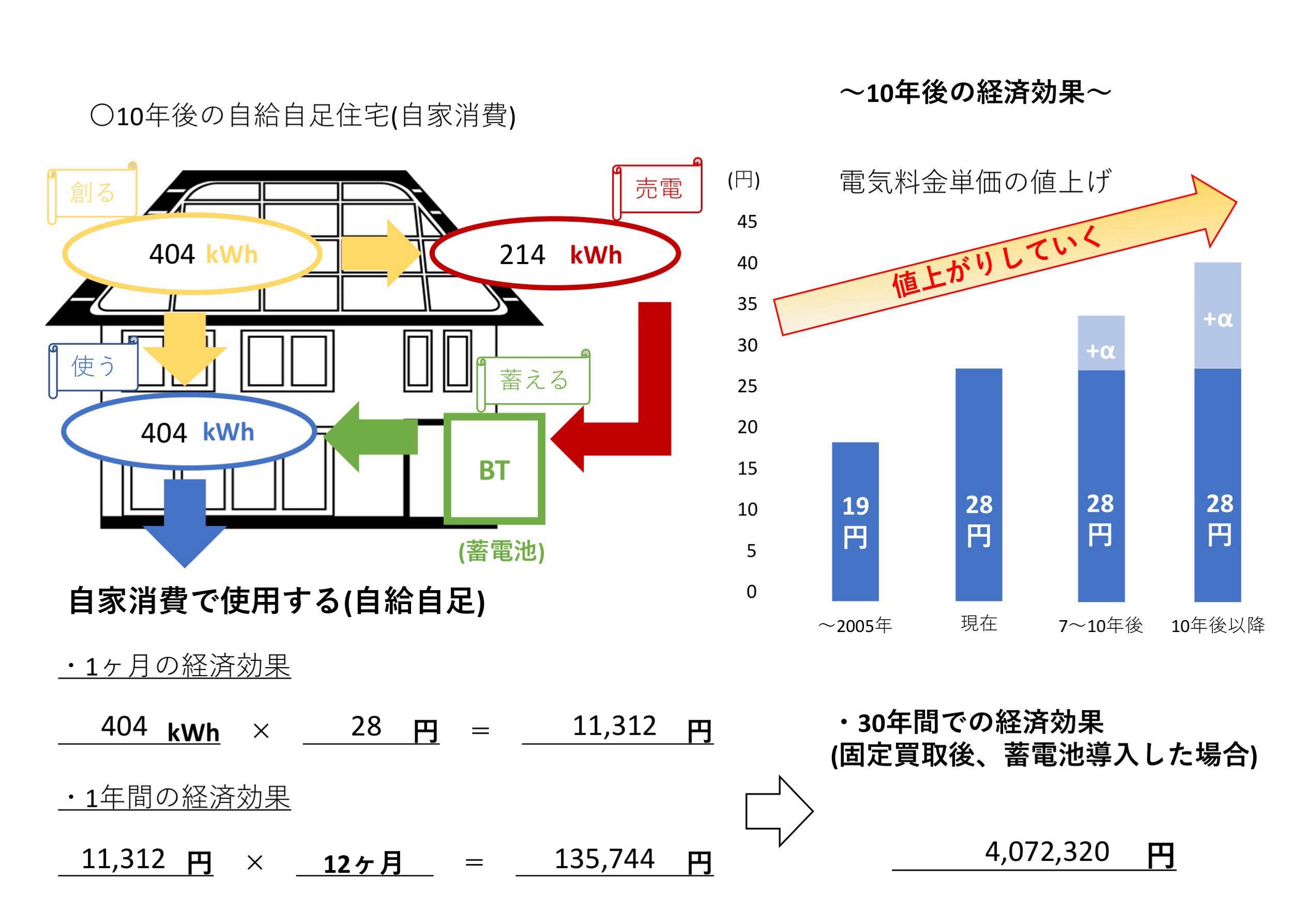 蓄電池設置シミュレーションデータ