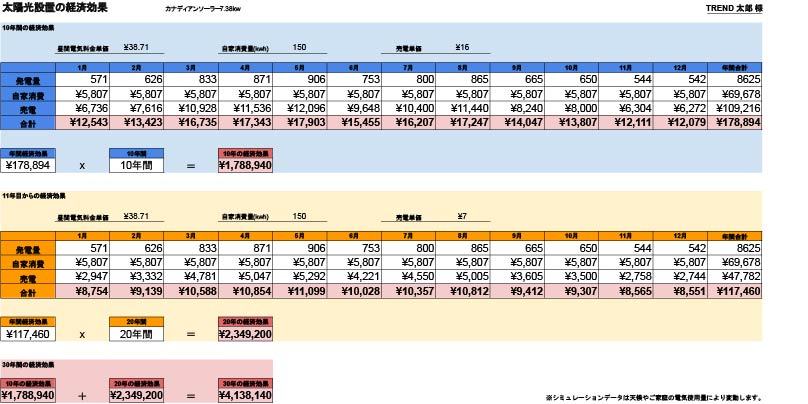 太陽光経済効果表 - 太陽光のみ