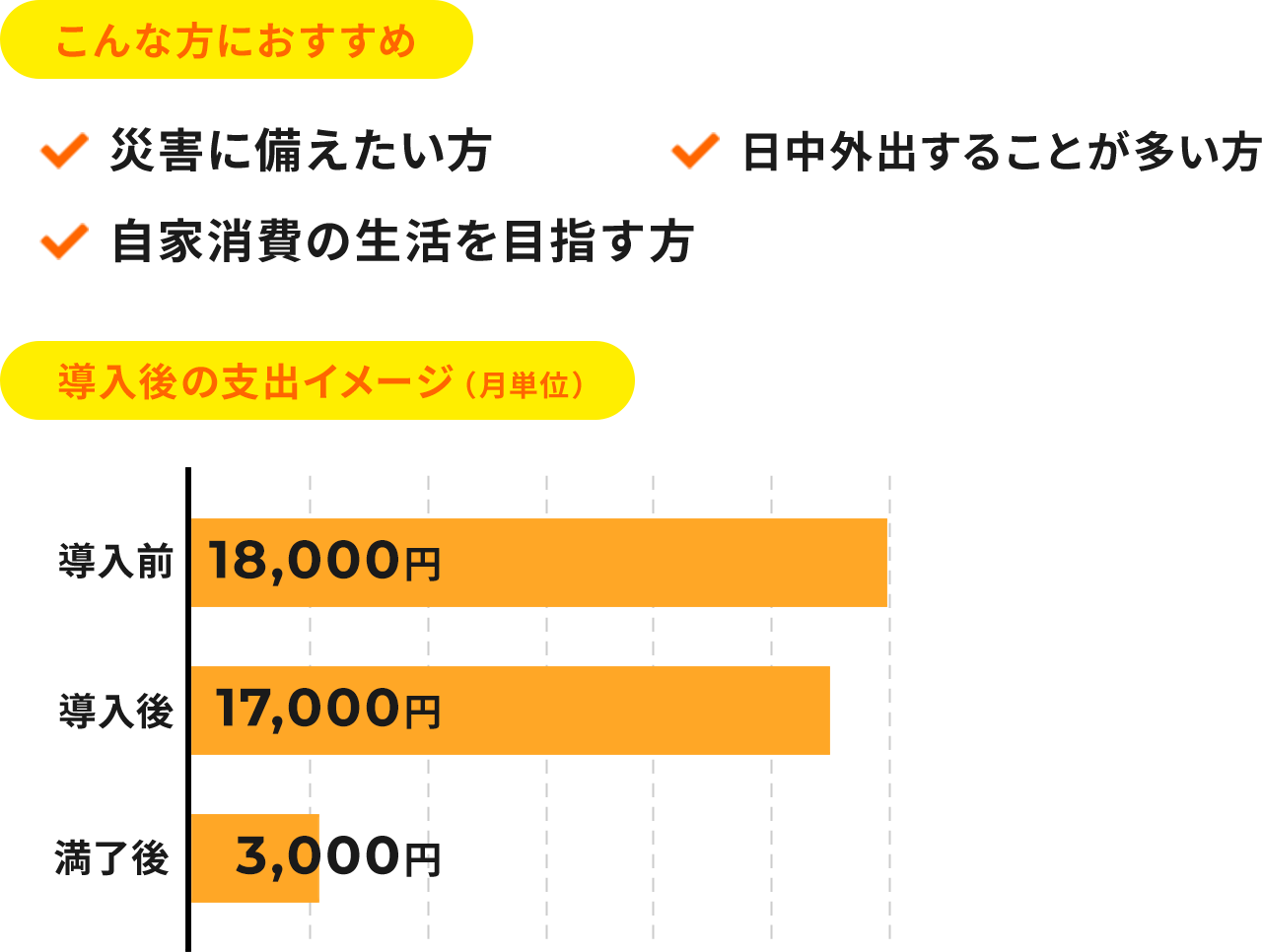 こんな方におすすめ