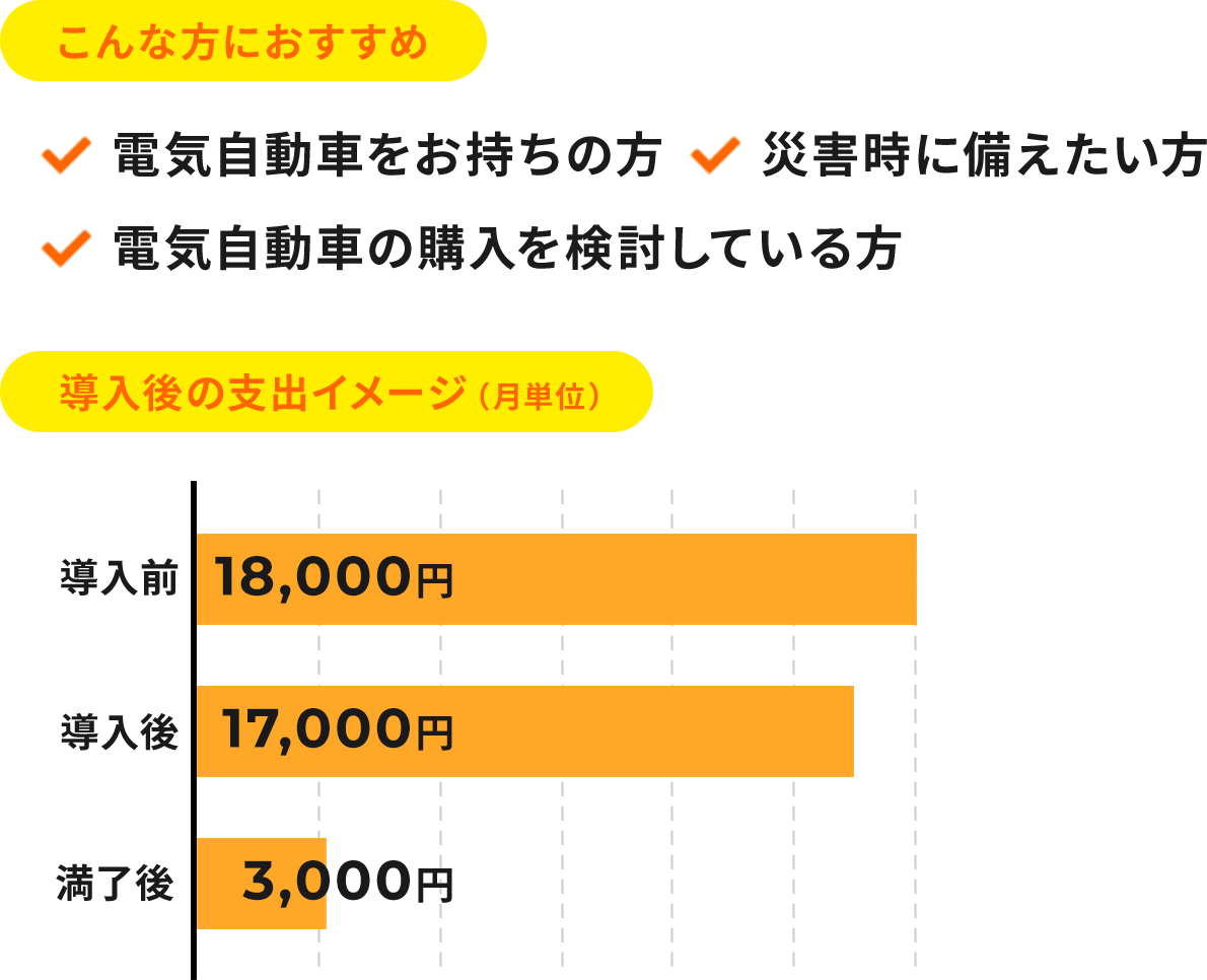 こんな方におすすめ