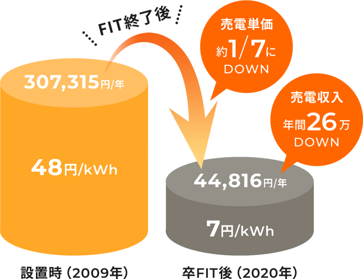 値段推移画像