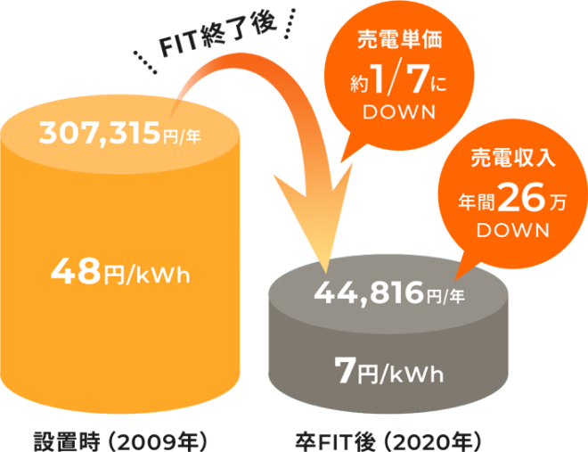 値段推移画像