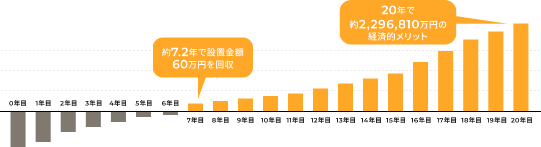 シミュレーショングラフ