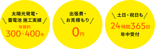 過去4年間累計1200件　施工実績　出張費・見積もり0円　土日・祝日も24時間365日年中受付